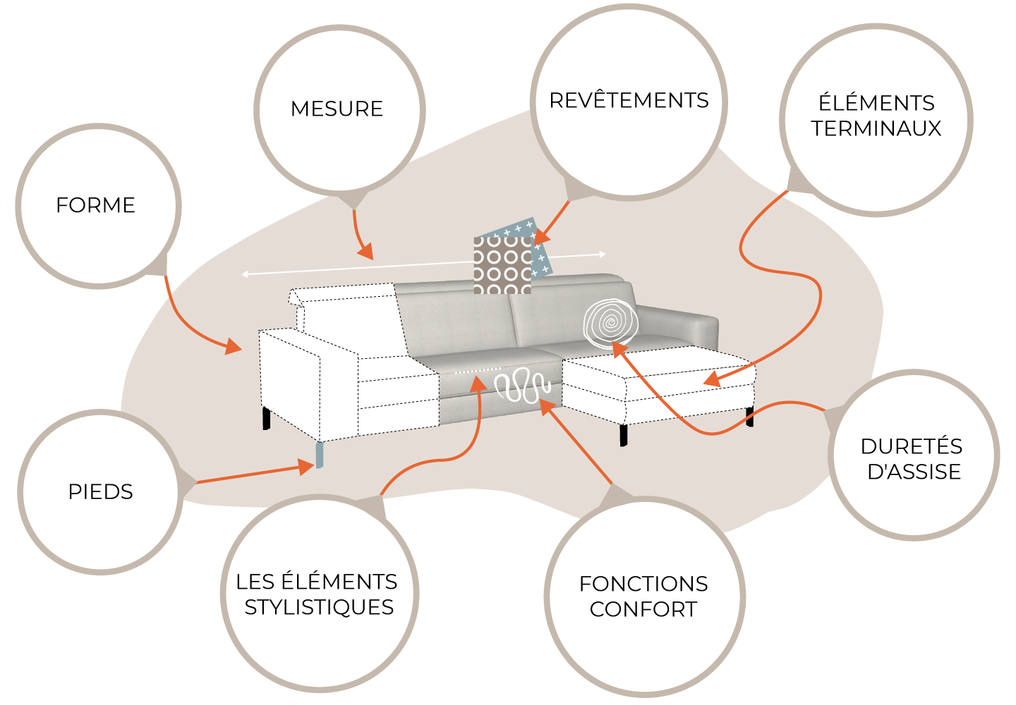 Infografik_SOFA_FR Graphique d'information